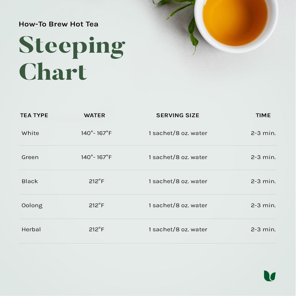 Uncle Lee's Tea TEA