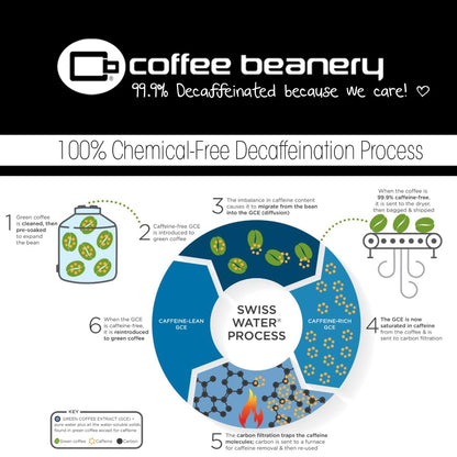 Coffee Beanery Sampler Variety Gift