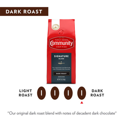 Signature Dark Roast Ground Coffee Blend 32oz Bags Pack of 2 64oz Total