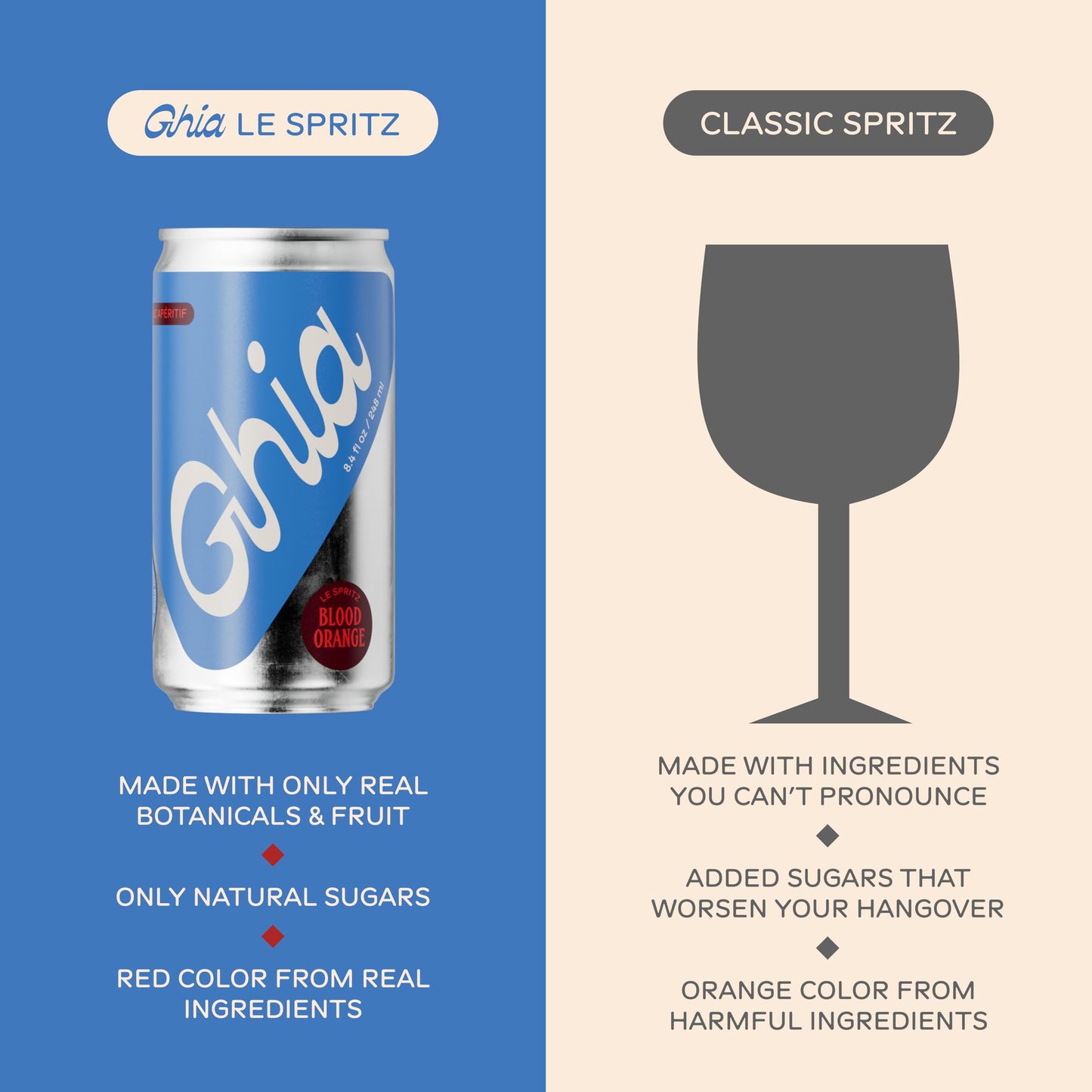 Ghia Non-Alcoholic Le Spritz