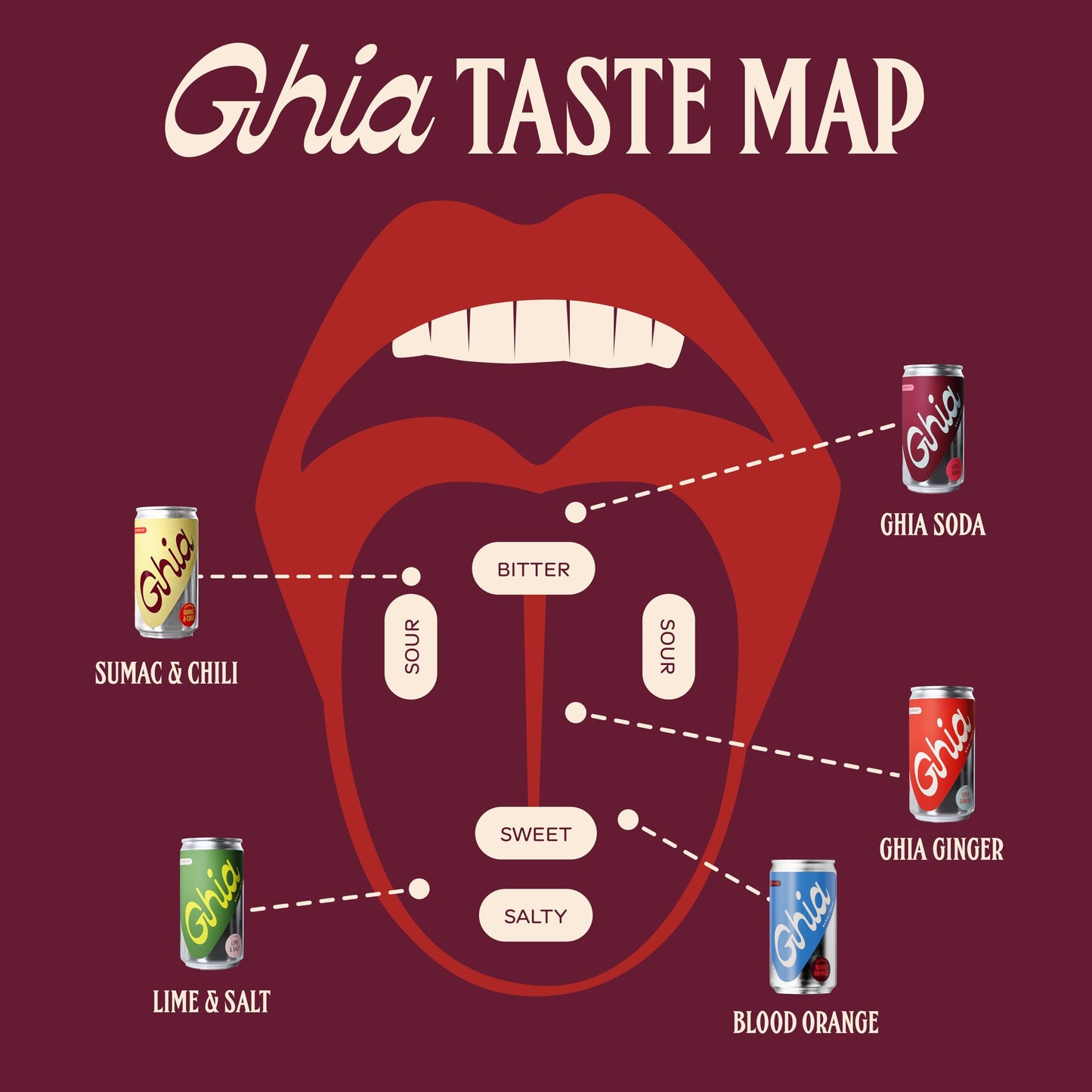 Ghia Non-Alcoholic Le Spritz