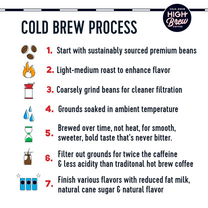 High Brew Coffee